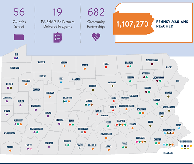 Map of PA showing success of SNAP-Ed Program